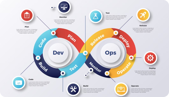 devops_benifits